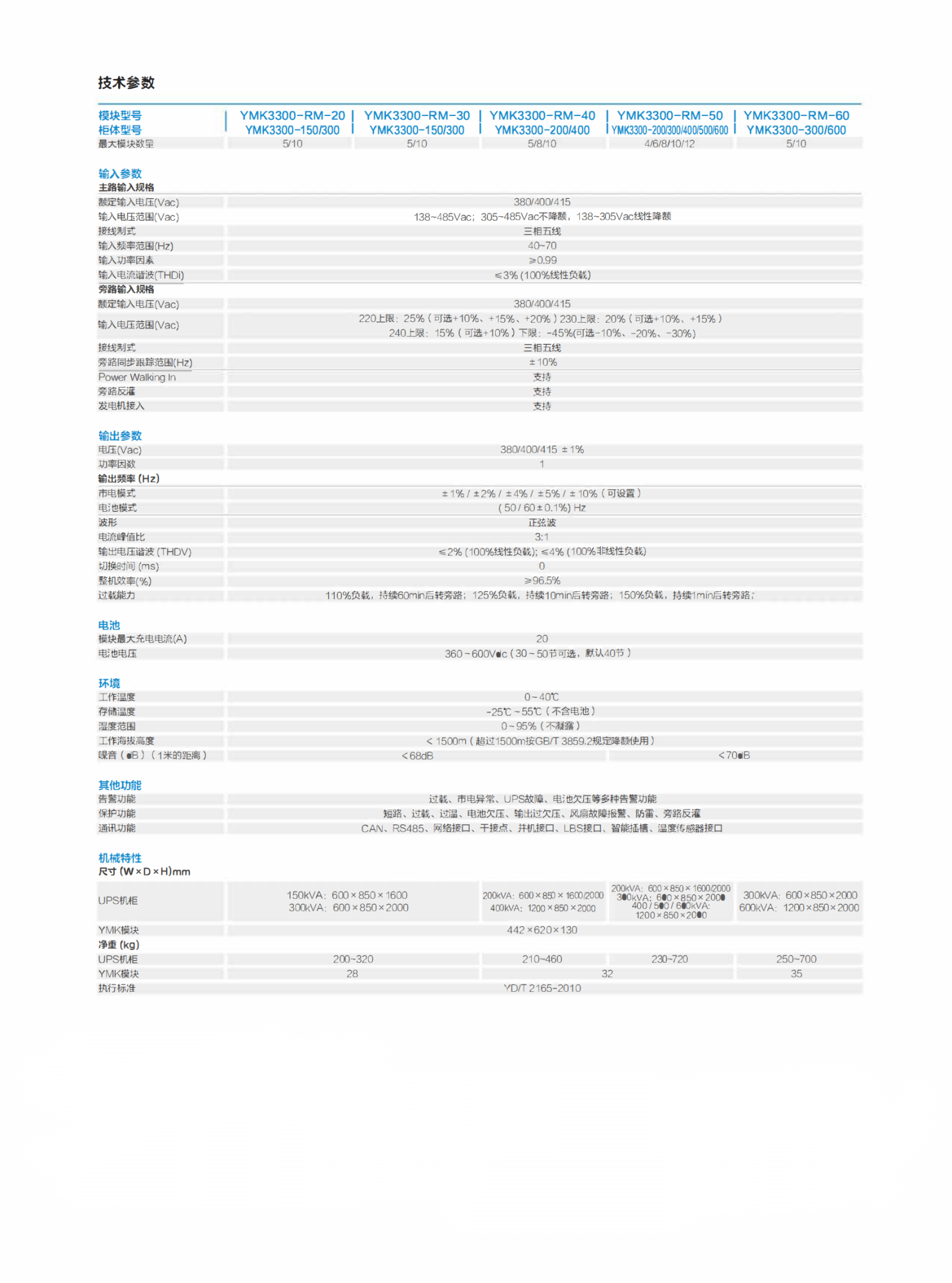 彩页 YMK3300 (集中旁路200-600K）_01.png